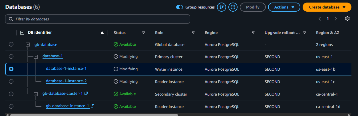 The RDS Databases list showing database-1 and both its writer and reader instances in Modifying status after enabling local write forwarding
