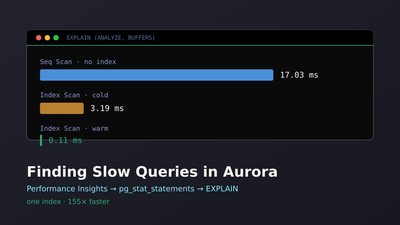 Finding and Fixing Slow Queries in Aurora PostgreSQL Finding and Fixing Slow Queries in Aurora PostgreSQL