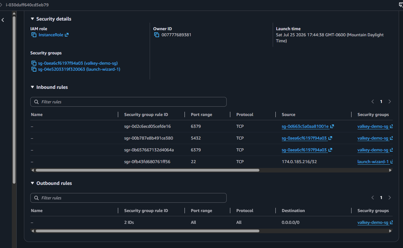 The valkey-demo-sg inbound rules showing self-referencing TCP rules on ports 6379 for Valkey and 5432 for PostgreSQL