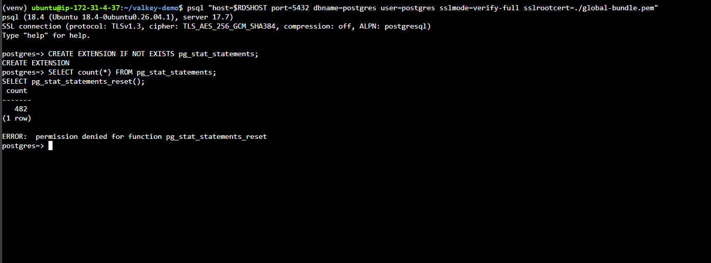 Enabling the pg_stat_statements extension in psql on Aurora PostgreSQL, showing CREATE EXTENSION succeeding and the expected permission-denied error on pg_stat_statements_reset