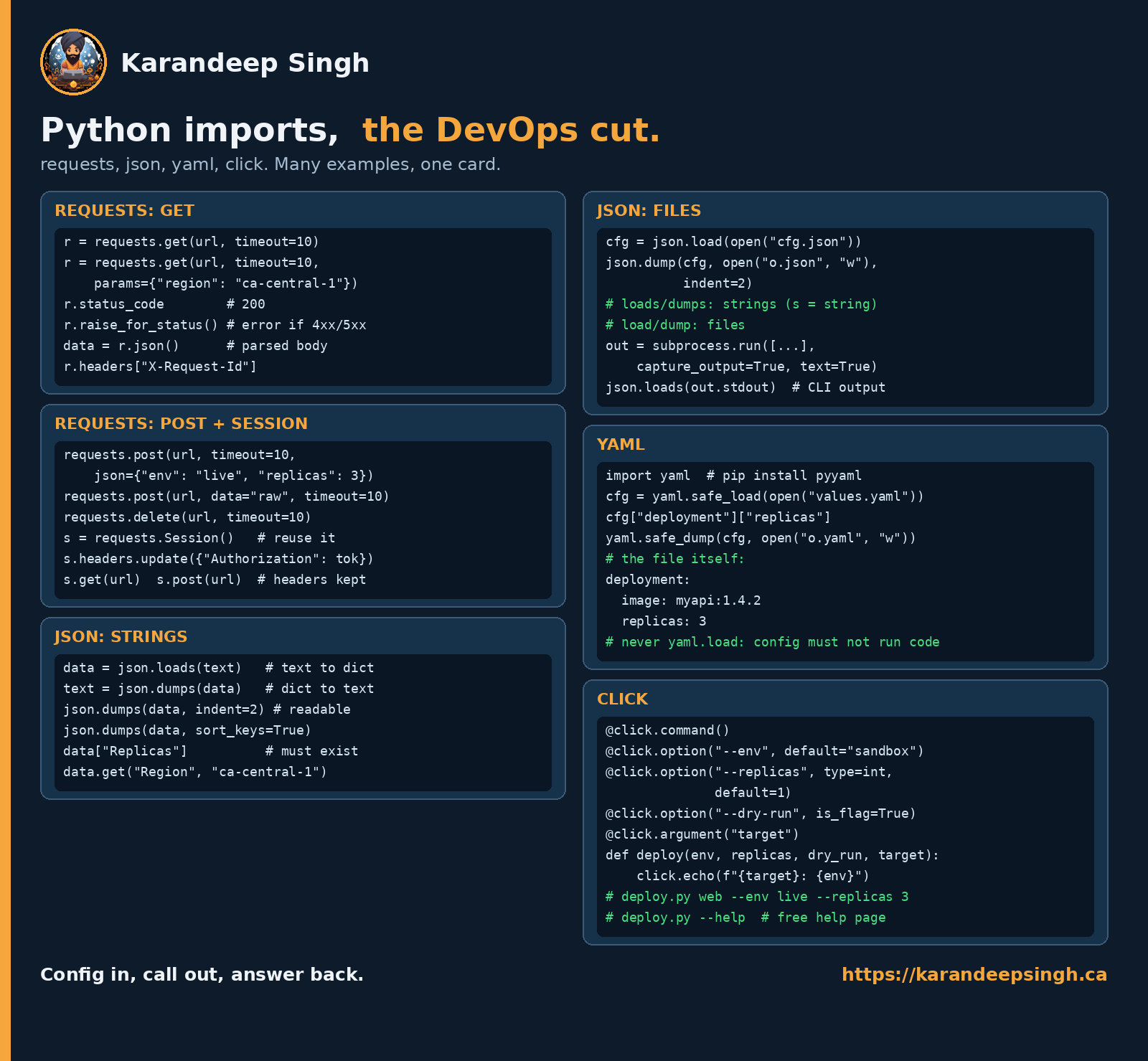 Python imports cheat card: requests GET and POST with sessions, json strings and files, yaml safe_load, and click command-line options