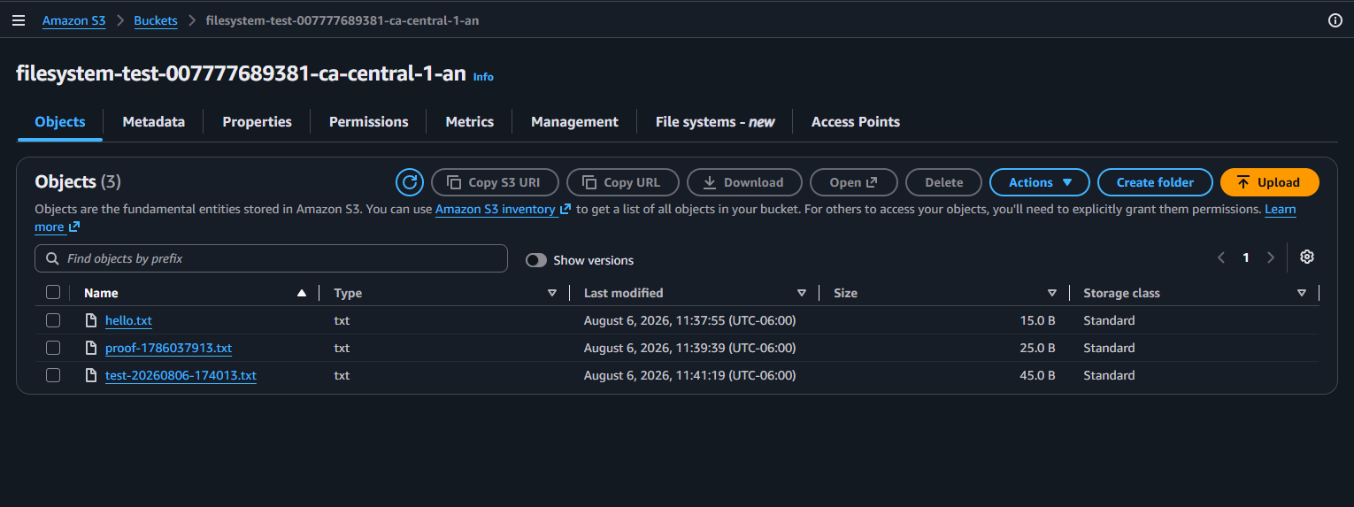 The S3 bucket showing three objects, hello.txt, proof, and test, all written from the EC2 instance through the S3 Files mount