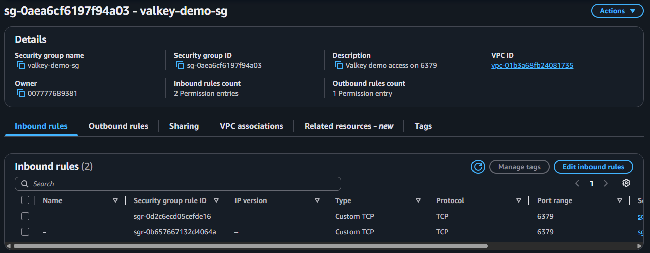 Security group inbound rule allowing TCP port 6379 from the same security group