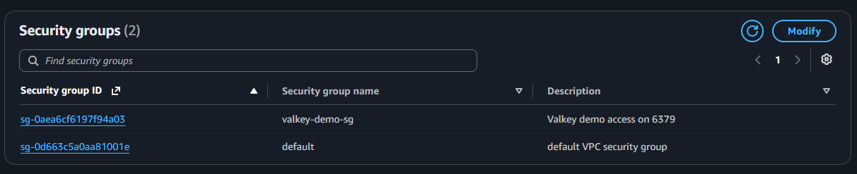 ElastiCache security groups after the fix, showing valkey-demo-sg added alongside the default group